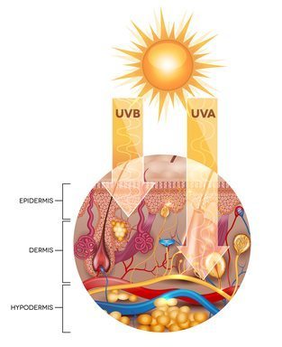 How to Remove Sun Damage